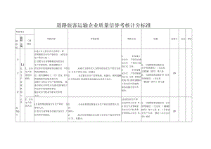 2022年道路旅客运输企业质量信誉考核计分标准.docx