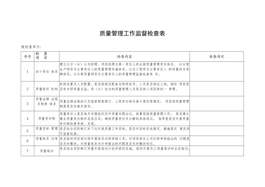 2022《质量管理工作监督检查表》模板.docx_第1页