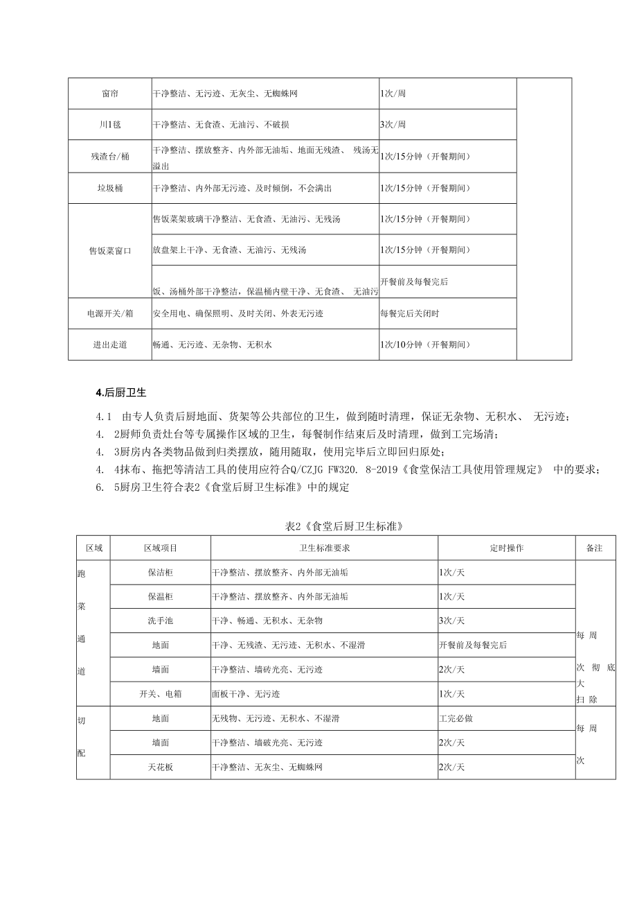 2022《食堂卫生工作管理规定》.docx_第2页