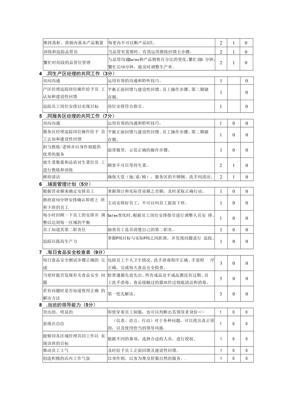 zgf值班管理鉴定表P5_1_.docx_第2页