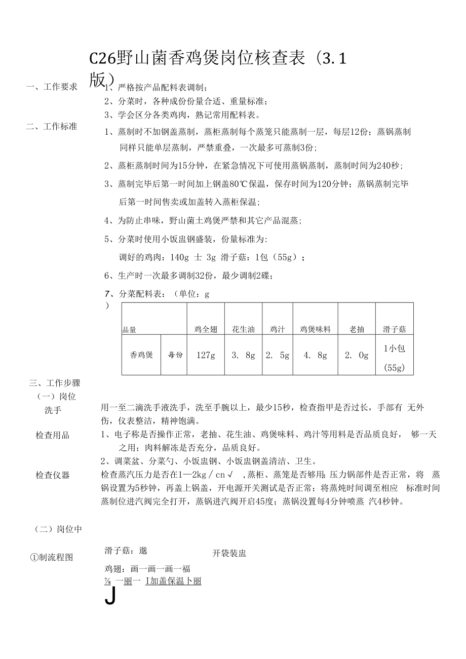 C26野山菌香鸡煲岗位核查表（3.1版）.docx_第1页