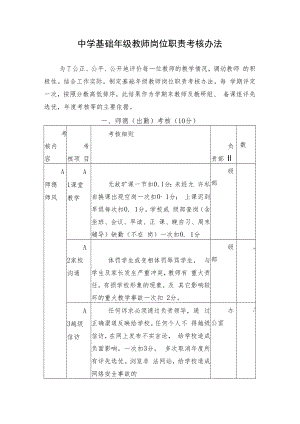 中小学基础年级教师岗位职责考核办法.docx