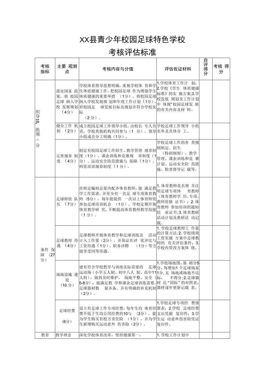 XX县青少年校园足球特色学校考核评估标准.docx_第1页