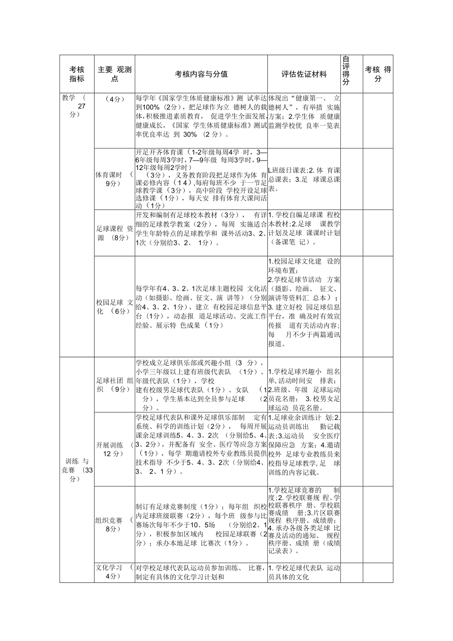 XX县青少年校园足球特色学校考核评估标准.docx_第2页