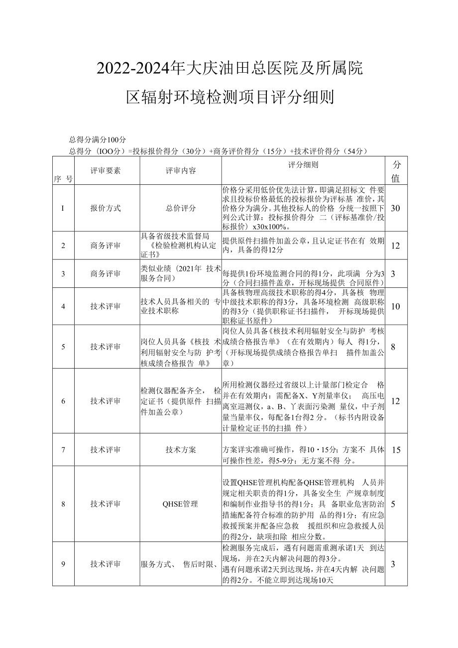 2022-2024年大庆油田总医院及所属院区辐射环境检测项目评分细则.docx_第1页