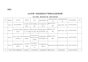 2018年度完成强制性清洁生产审核的企业（582家）评估和.docx