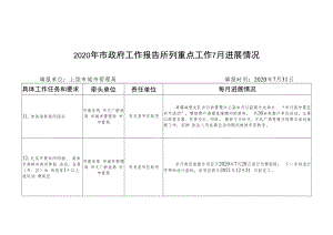 2020年市政府工作报告所列重点工作7月进展情况.docx