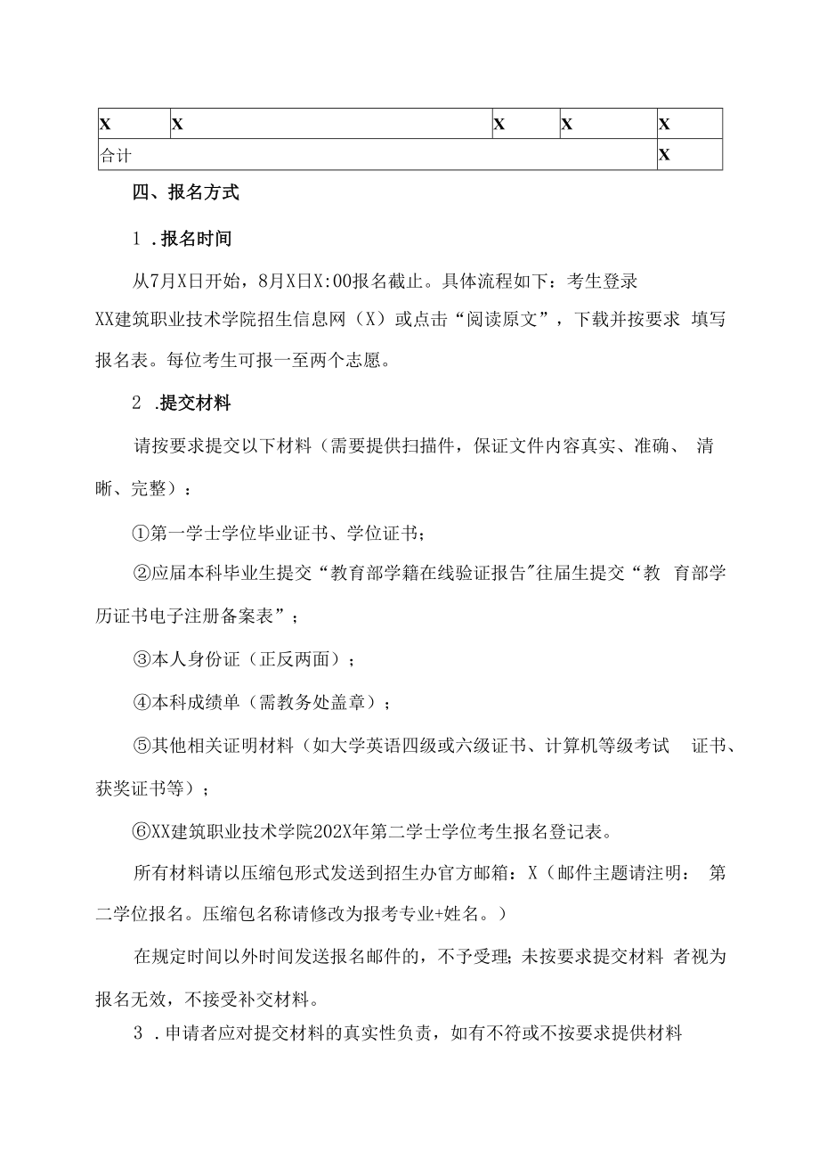 XX建筑职业技术学院202X年第二学士学位招生简章.docx_第2页