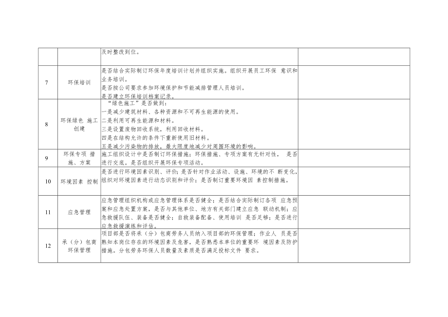 2022《环境保护与节能减排管理工作监督检查表》模板.docx_第2页