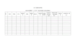 XX工商职业学院202X年暑期“三下乡”社会实践人员信息统计.docx