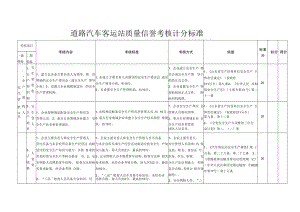 2022年道路汽车客运站质量信誉考核计分标准.docx