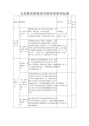 义务教育新优质学校培育指导标准.docx