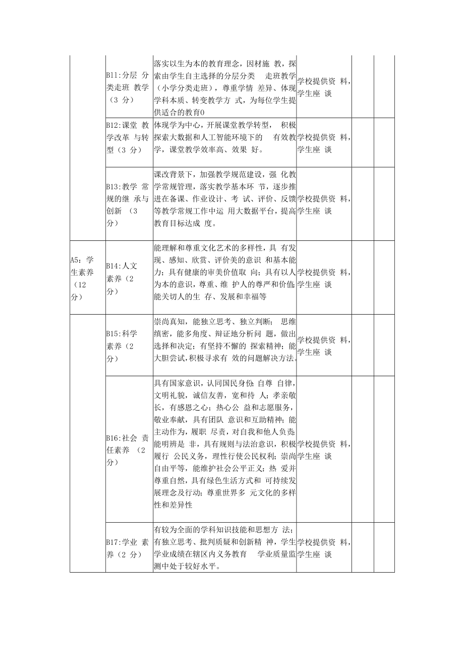 义务教育新优质学校培育指导标准.docx_第3页