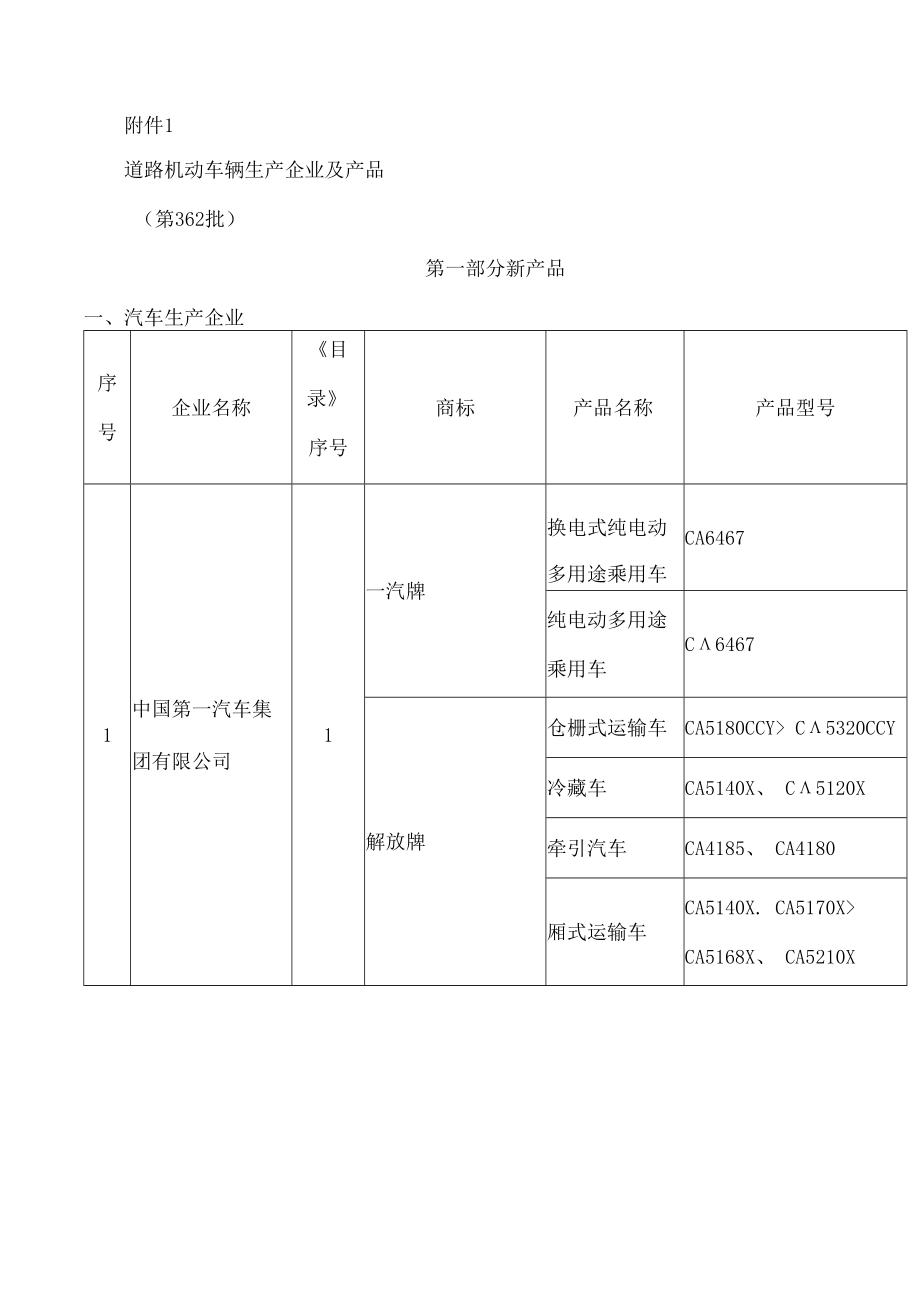 《道路机动车辆生产企业及产品》(第362批).docx_第2页