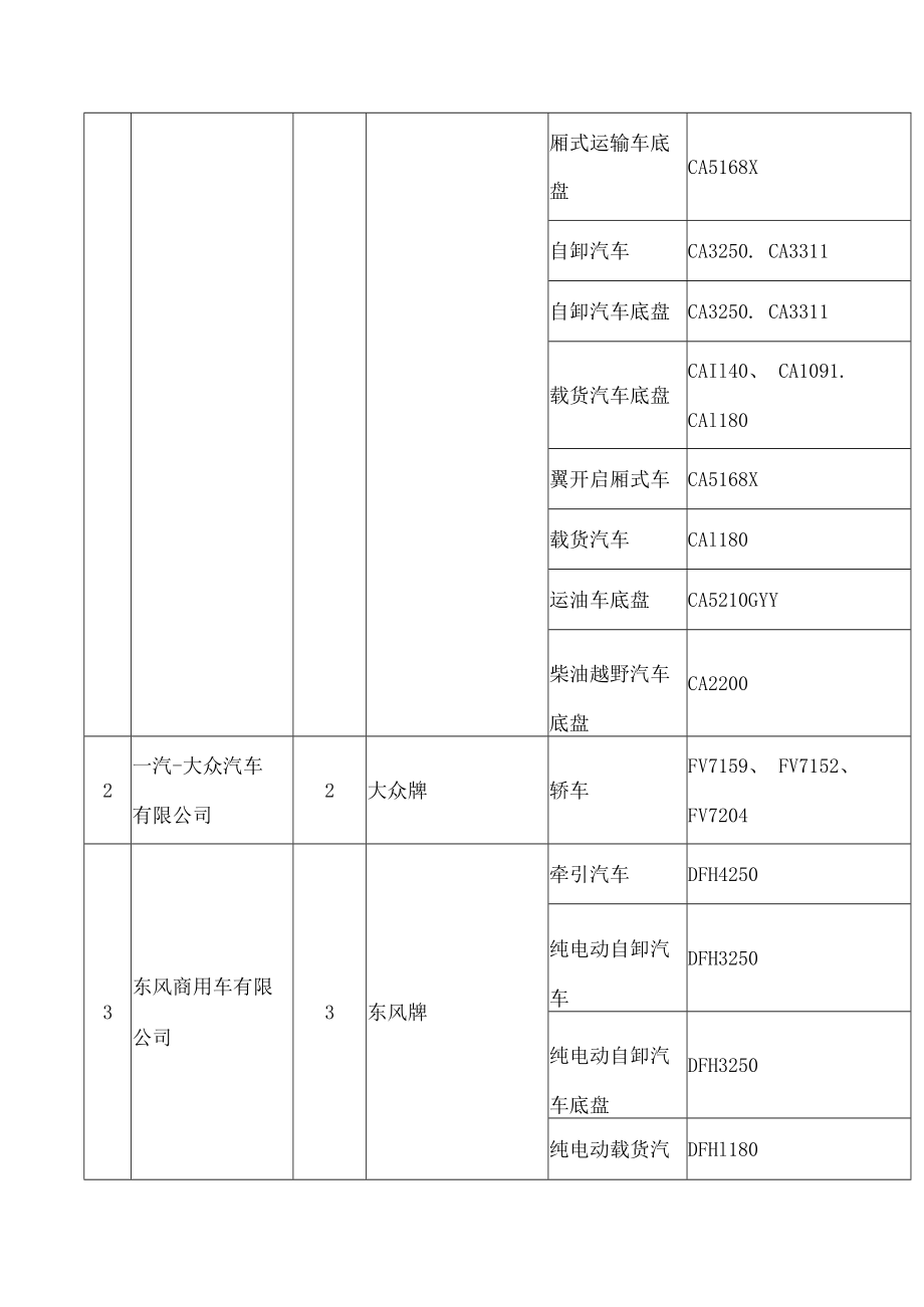 《道路机动车辆生产企业及产品》(第362批).docx_第3页