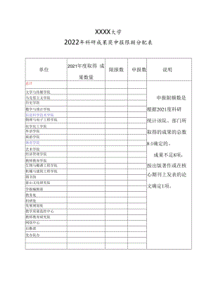 XXXX大学2022年科研成果奖申报限额分配表.docx