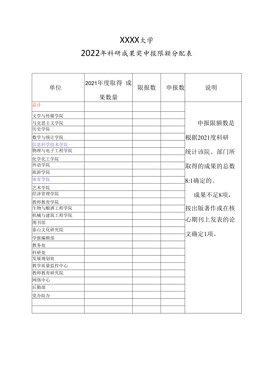 XXXX大学2022年科研成果奖申报限额分配表.docx_第1页