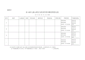 0～6岁儿童心理行为发育异常诊断结果登记表.docx