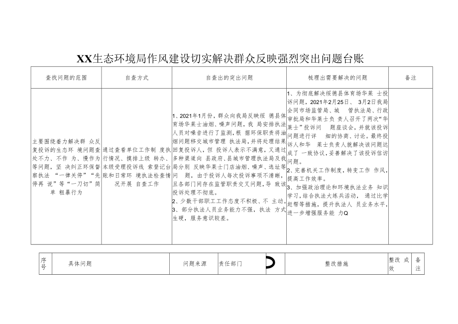 XX生态环境局作风建设切实解决群众反映强烈突出问题台账.docx_第1页