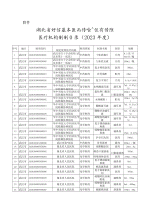 湖北省新增基本医疗保险和生育保险医疗机构制剂目录（2023年度）.docx