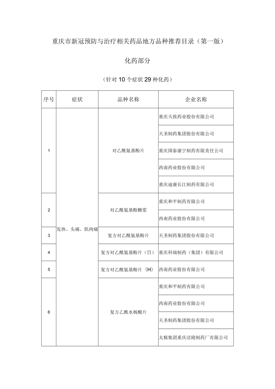 重庆市新冠预防与治疗相关药品地方品种推荐目录（第一版）.docx_第1页