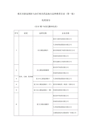 重庆市新冠预防与治疗相关药品地方品种推荐目录（第一版）.docx