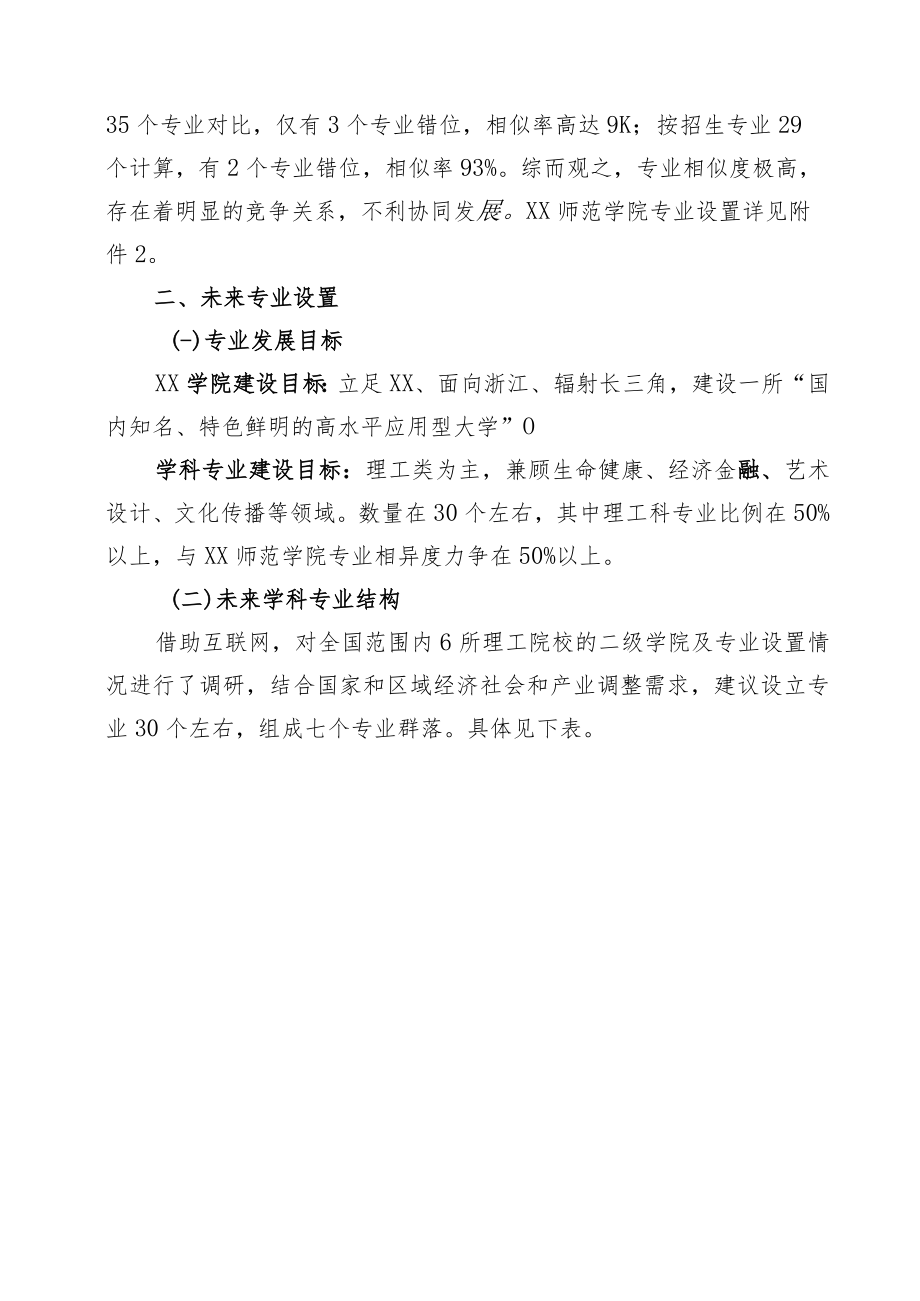 学院学科专业发展规划（2021～2025）.docx_第3页