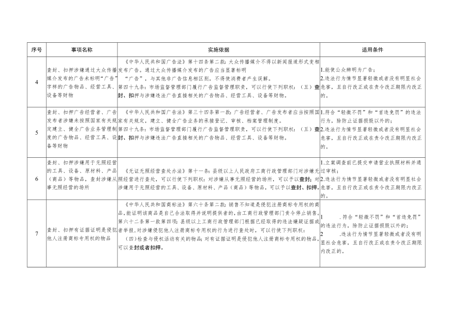 河北省市场监督管理领域不予实施行政强制措施清单.docx_第2页