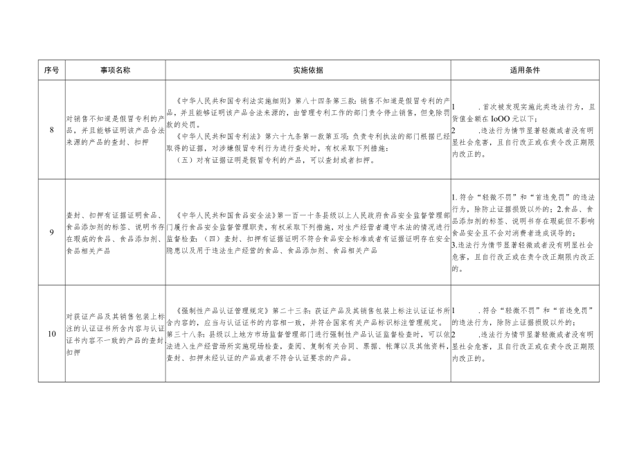 河北省市场监督管理领域不予实施行政强制措施清单.docx_第3页