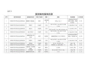 《北京市基本医疗保险、工伤保险 医院制剂报销目录》.docx