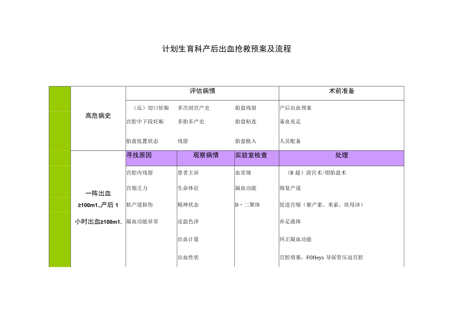 妇科剖宫产切口妊娠操作规范.docx_第3页