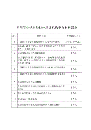 四川省非学科类校外培训机构申办材料清单.docx