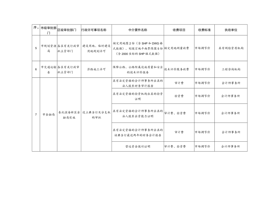 天津市行政许可中介要件收费项目目录清单（2022年版）.docx_第3页