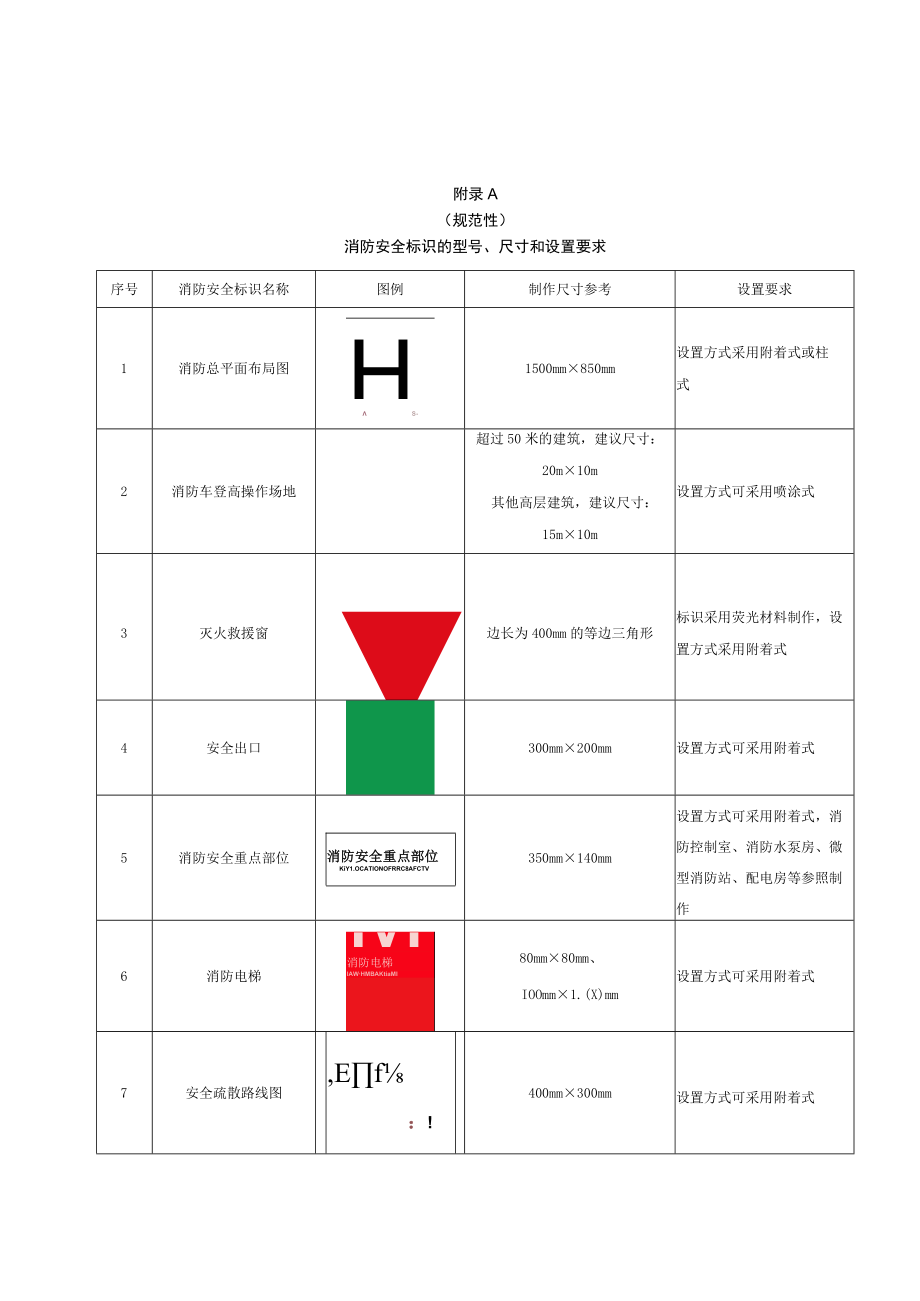 单位消防安全标识型号、尺寸和设置要求、防火巡查、检查内容、微型消防站分级标准、装备配备参考标准.docx_第1页