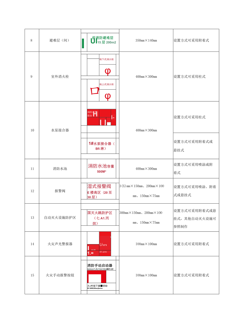 单位消防安全标识型号、尺寸和设置要求、防火巡查、检查内容、微型消防站分级标准、装备配备参考标准.docx_第2页