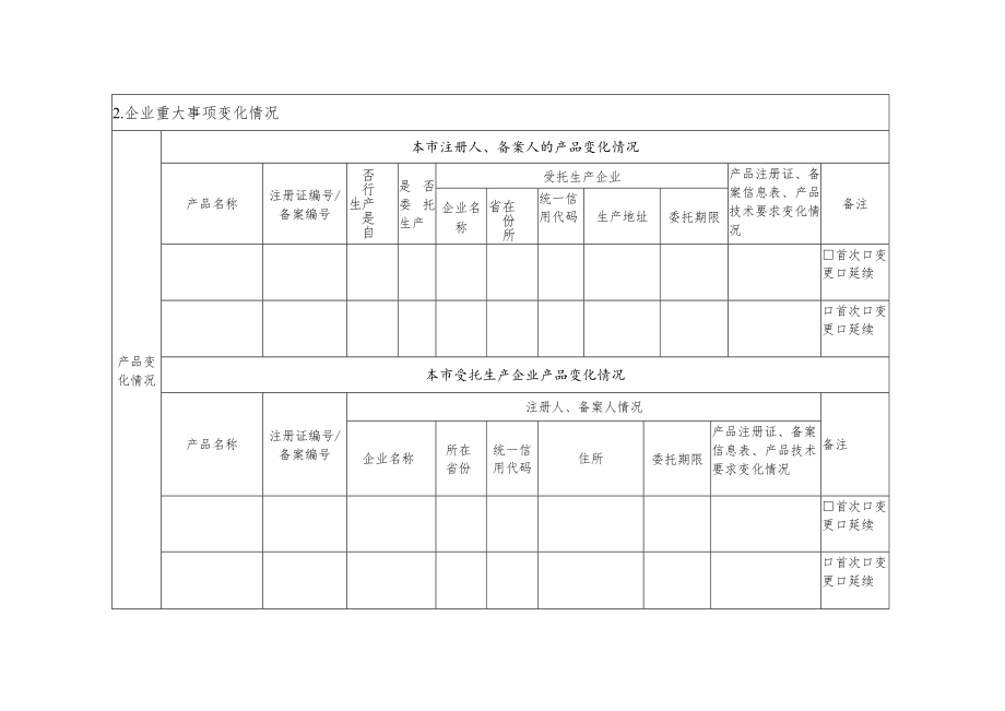 医疗器械生产基本情况和重大事项采集报告表.docx_第2页