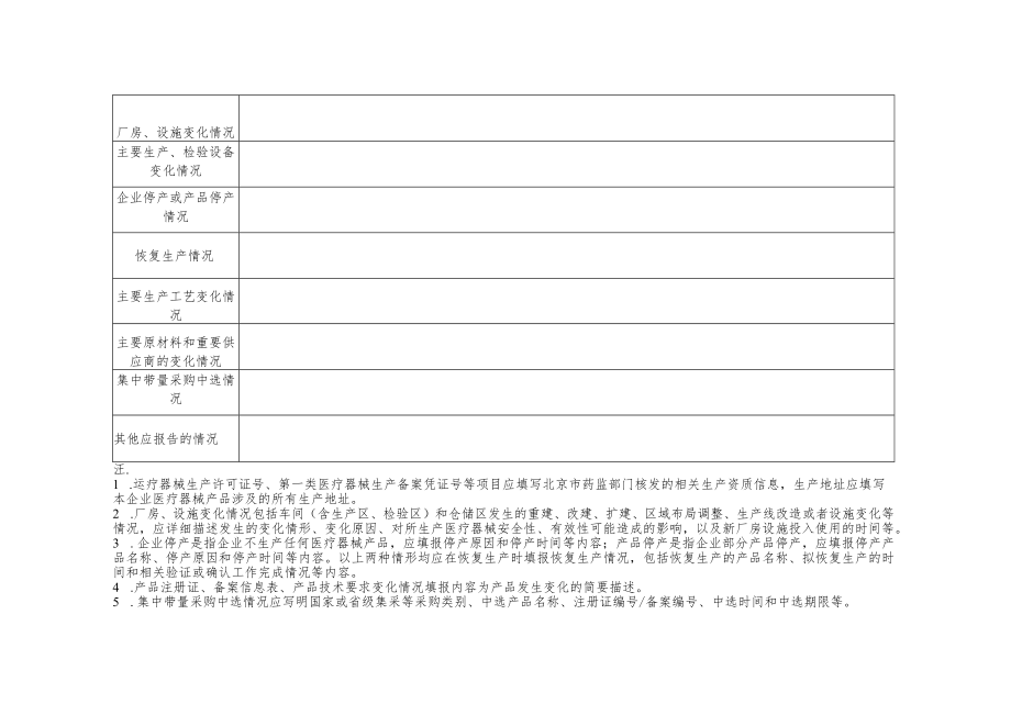 医疗器械生产基本情况和重大事项采集报告表.docx_第3页