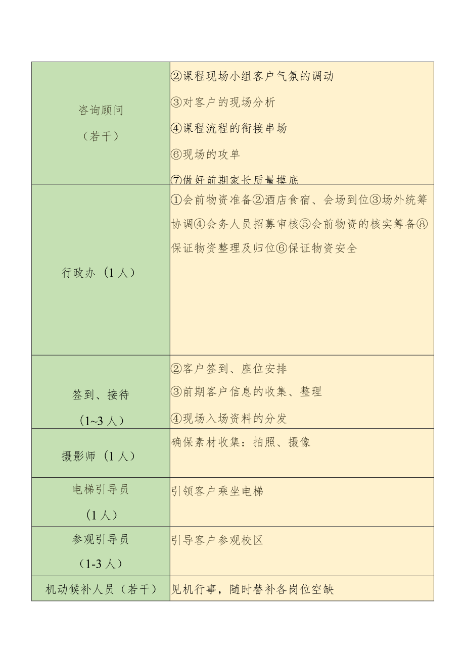 XX教育家长会会议实施方案.docx_第3页