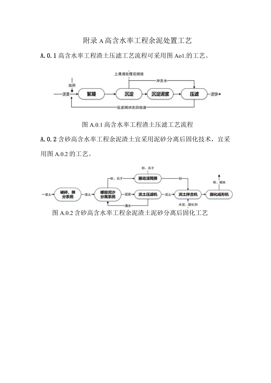 工程建设渣土固化剂高含水率工程余泥处置工艺、固化土干湿循环性能、立方强度测试方法.docx_第1页