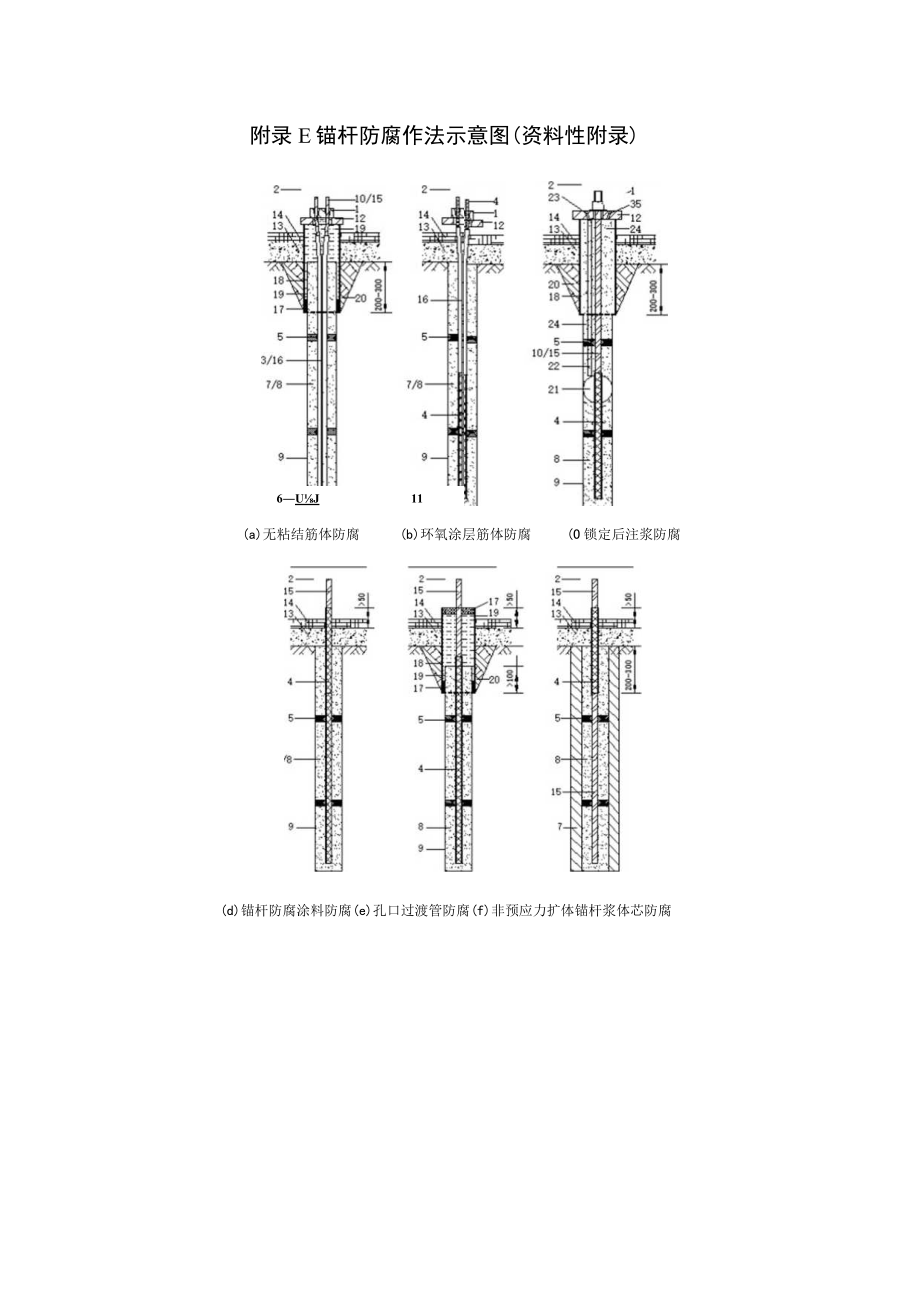 锚杆防腐作法示意图、荷载试验仪器设备、反力装置及操作要点、回收、浆体抗压强度试验.docx_第1页