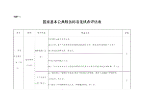 国家基本公共服务标准化试点评估表、申请表、工作总结报告模板、工作程序.docx