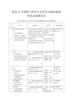 声屏障工程有关安全及功能的检验和见证检测项目、观感质量检查项目、分项工程检验批验收记录.docx