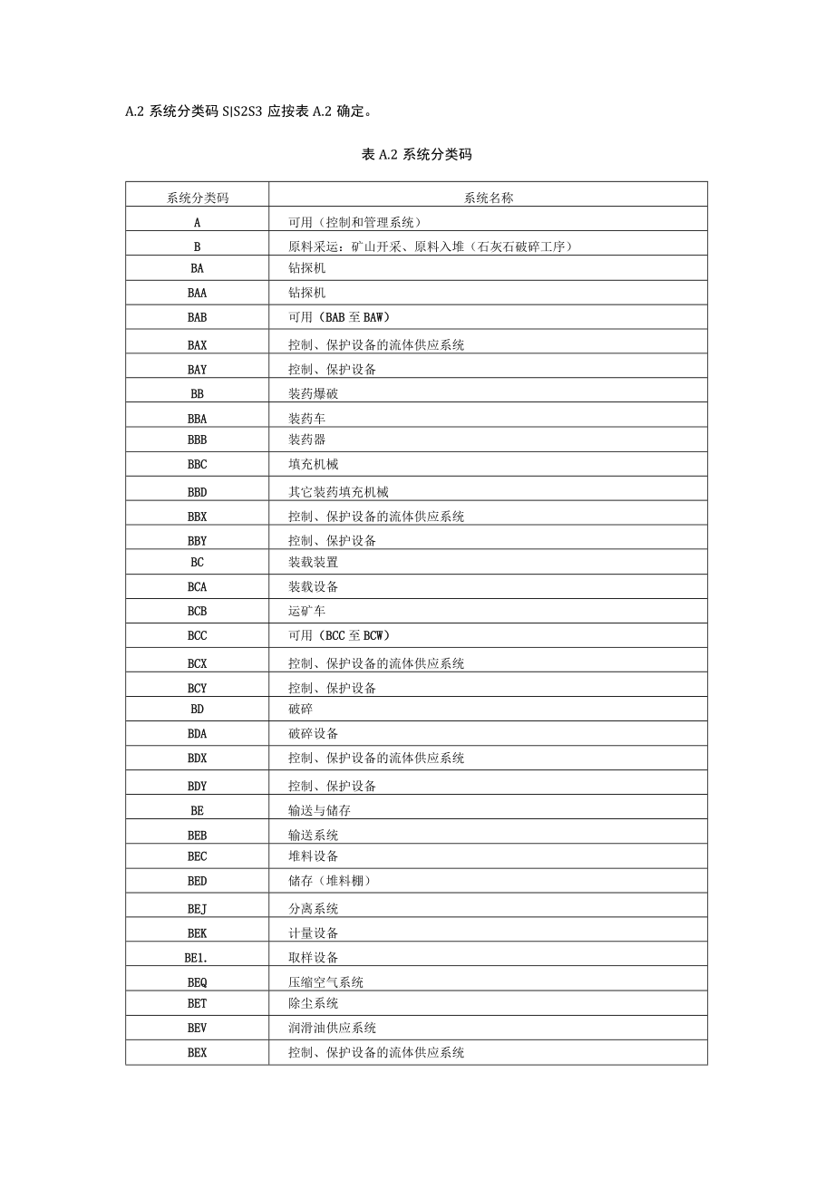 智能水泥工厂工艺设备系统分类索引、设备及产品分类索引.docx_第2页