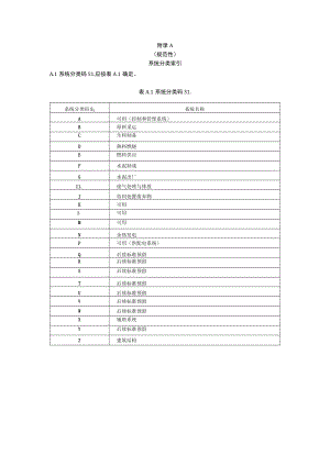 智能水泥工厂工艺设备系统分类索引、设备及产品分类索引.docx