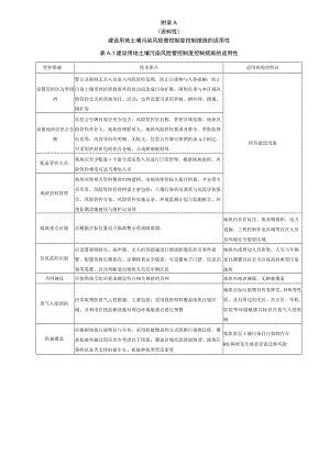 建设用地土壤污染风险管控制度控制措施、管控工程控制技术适用性、技术方案编制大纲、阻隔工程工艺参数表、风险管控效果评估报告编制大纲.docx