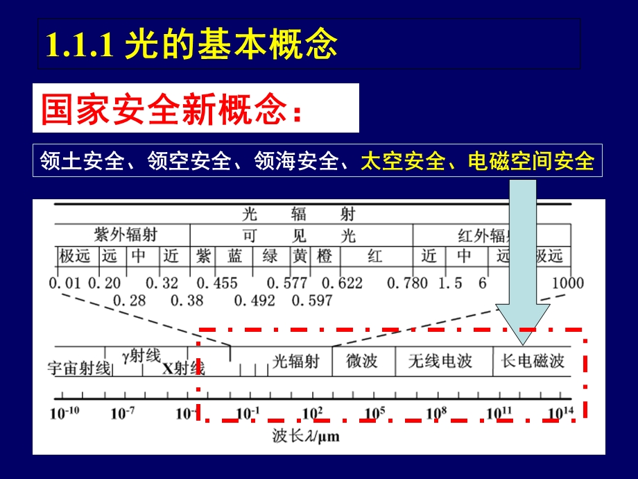 第01章光辐射探测的理论基础.ppt_第3页