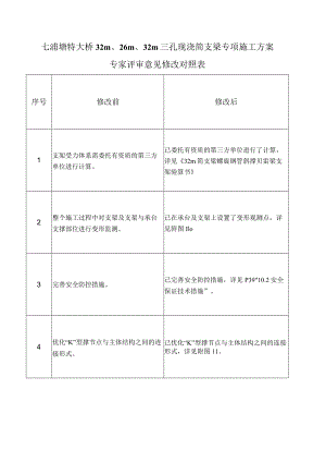 2-4-1专家评审意见修改对照表2015.10.25 (自动保存的).docx