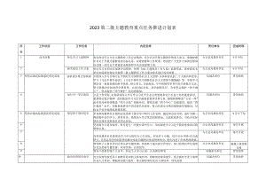 （7篇合编）2023第二批主题教育重点任务推进计划表（第二批主题教育读书班实施方案）.docx