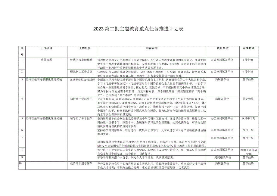 （7篇合编）2023第二批主题教育重点任务推进计划表（第二批主题教育读书班实施方案）.docx_第1页