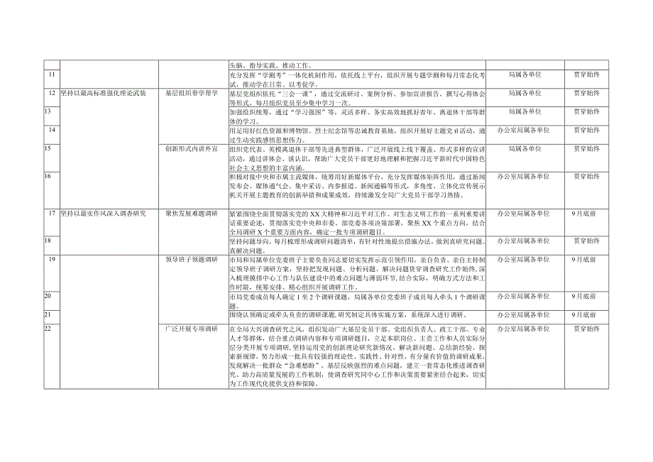 （7篇合编）2023第二批主题教育重点任务推进计划表（第二批主题教育读书班实施方案）.docx_第2页